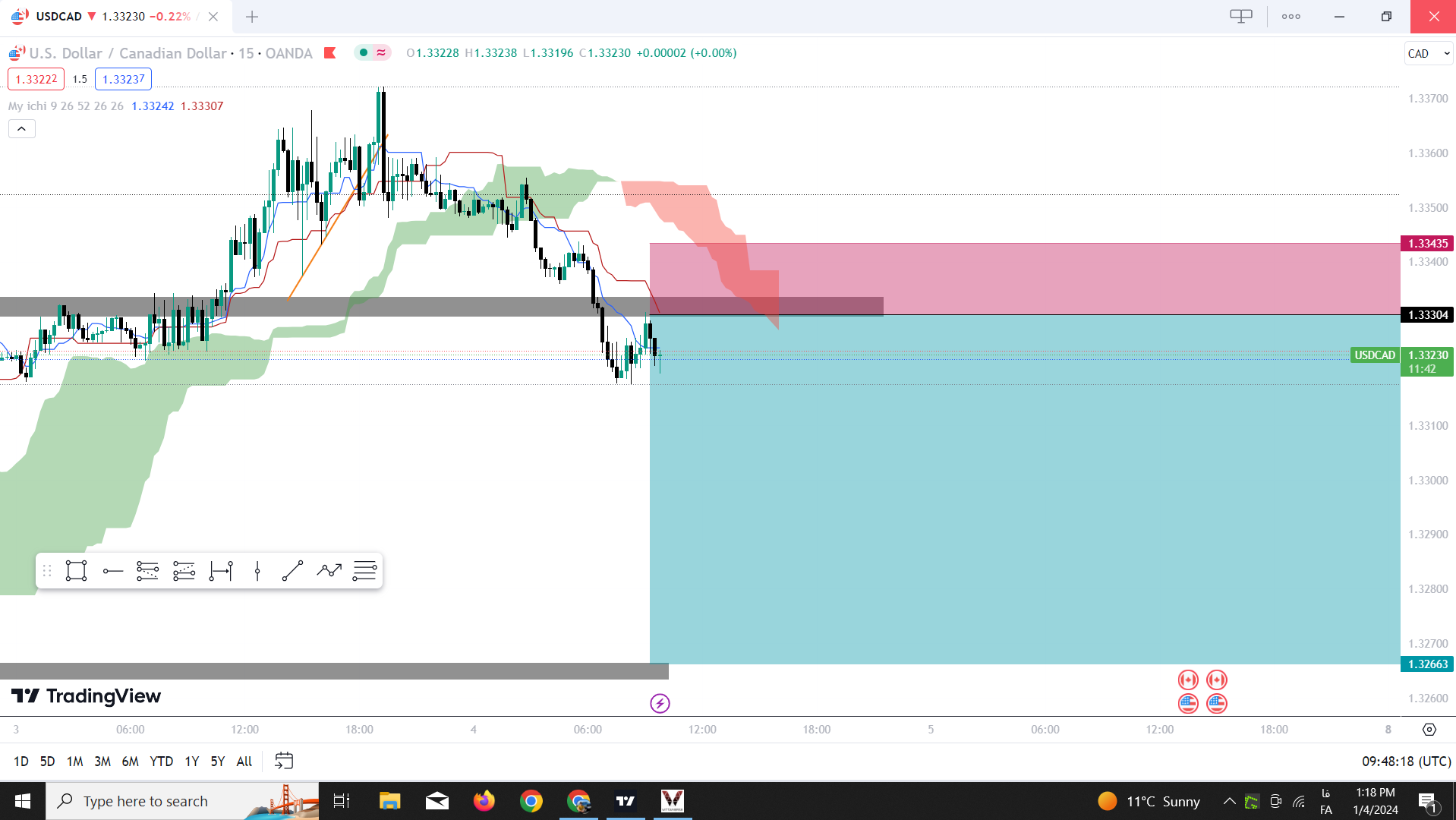 تصویر سیگنال USD/CAD از ayub