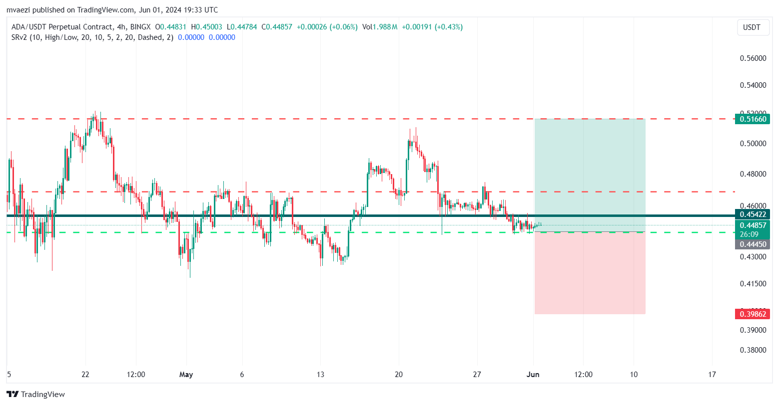 تصویر سیگنال کارداتو از mytechnicalnotes