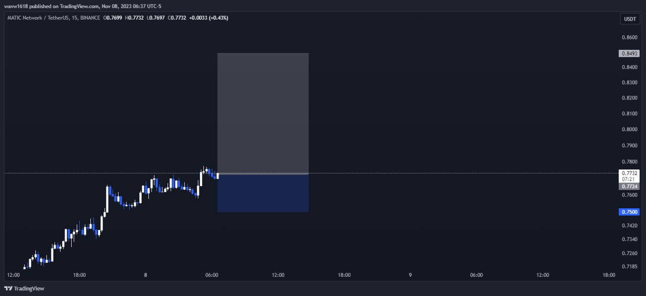 تحلیل MATICUSDT از wave1.618 از 