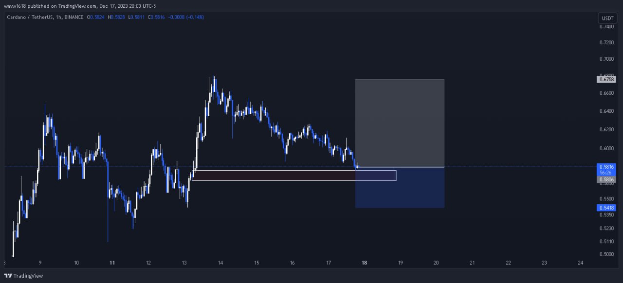 تصویر سیگنال کارداتو از wave1.618