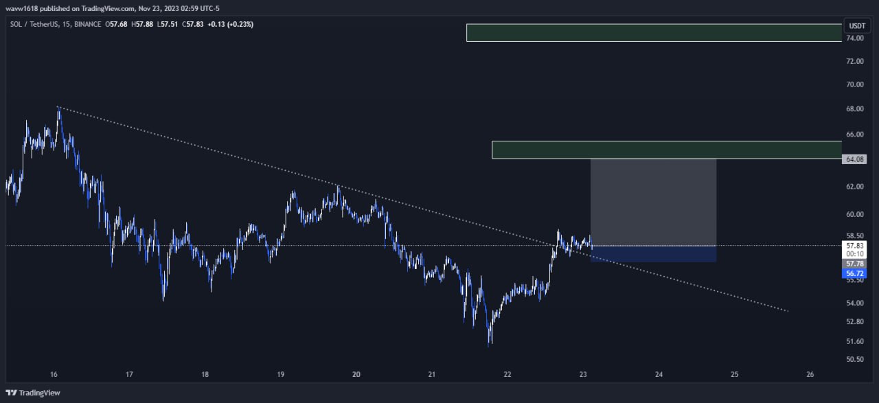 تصویر سیگنال سولانا از wave1.618