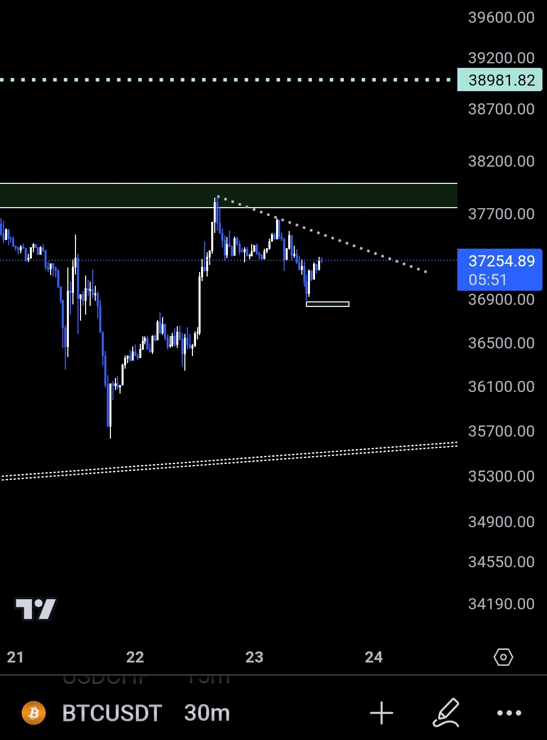 تصویر سیگنال بیت کوین از wave1.618