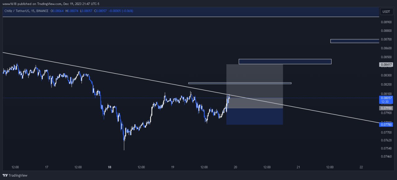 تصویر سیگنال چیلیز (CHZUSDT) از wave1.618