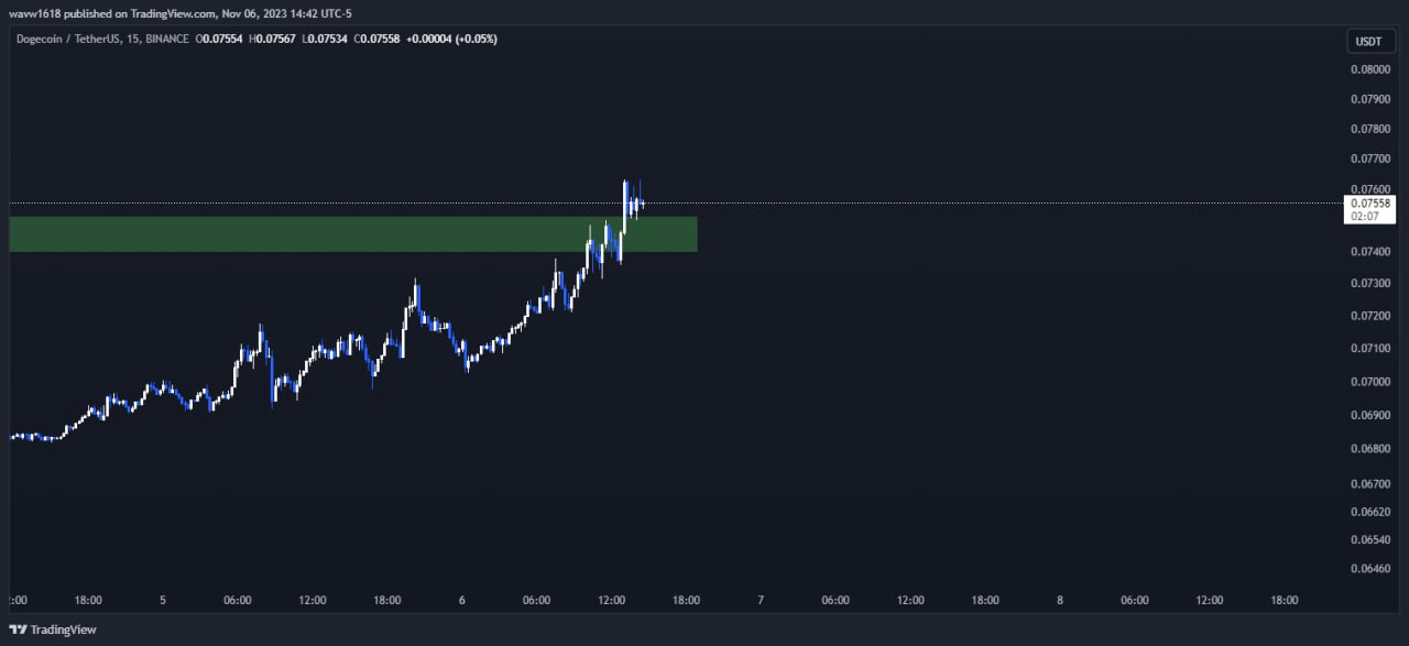 تصویر سیگنال دوج کوین از wave1.618