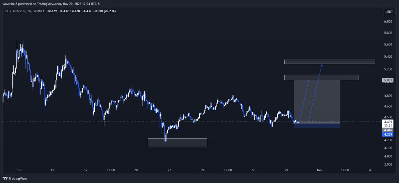 تصویر سیگنال فایل کوین از wave1.618