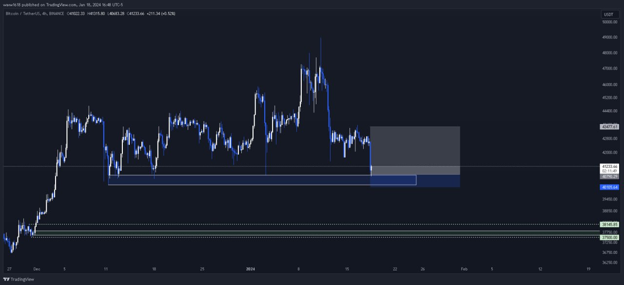 تصویر سیگنال بیت کوین از wave1.618