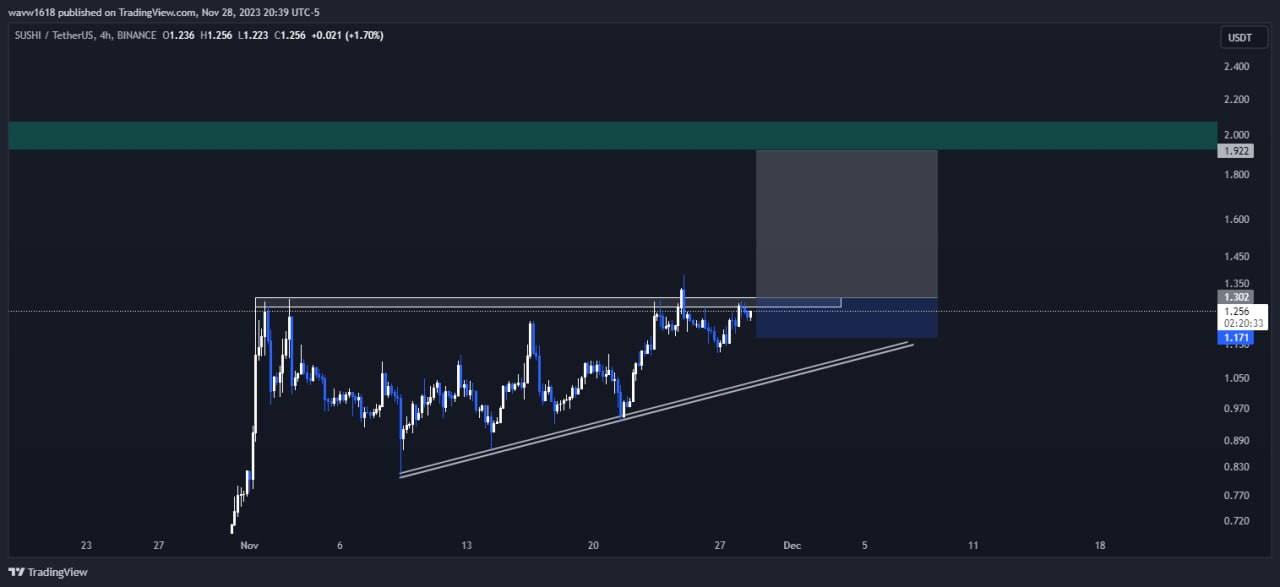 تصویر سیگنال سوشی از wave1.618