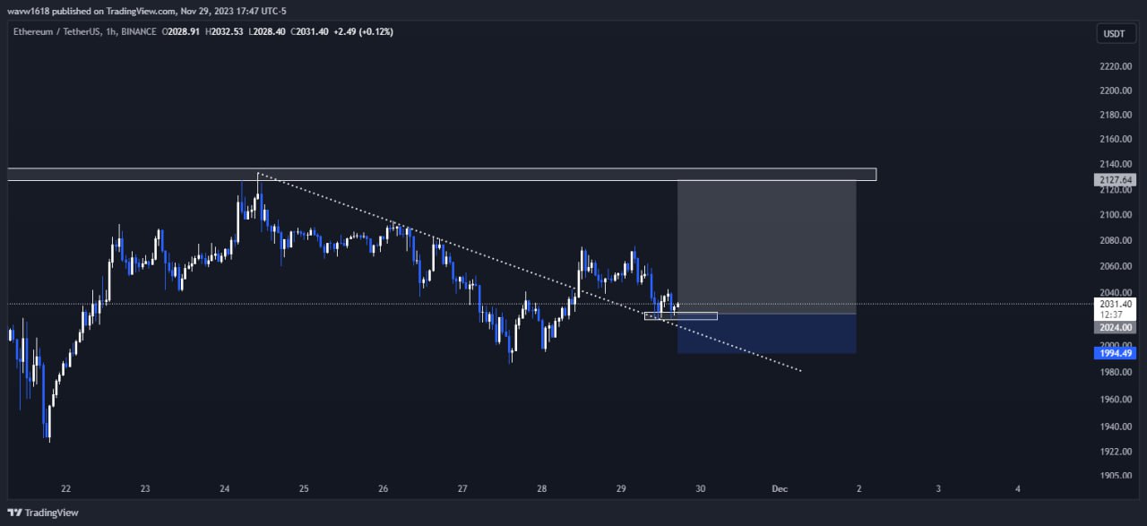 تصویر سیگنال اتریوم از wave1.618