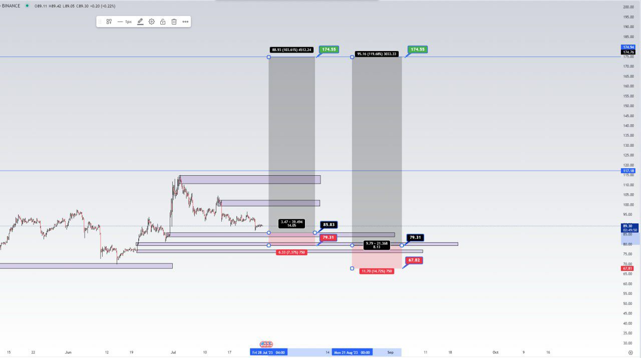 تصویر سیگنال لایتکوین از SIGNAL TRADING