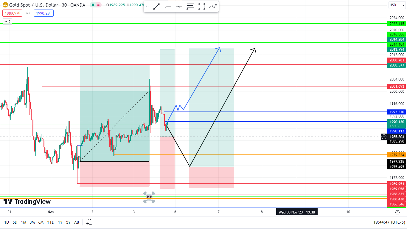 تصویر سیگنال xauusd از gold_hunter_9