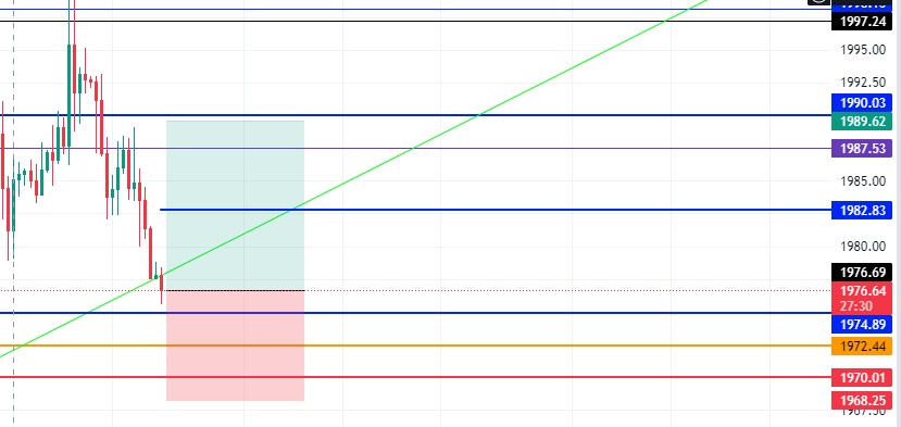 تصویر سیگنال xauusd از gold_hunter_9