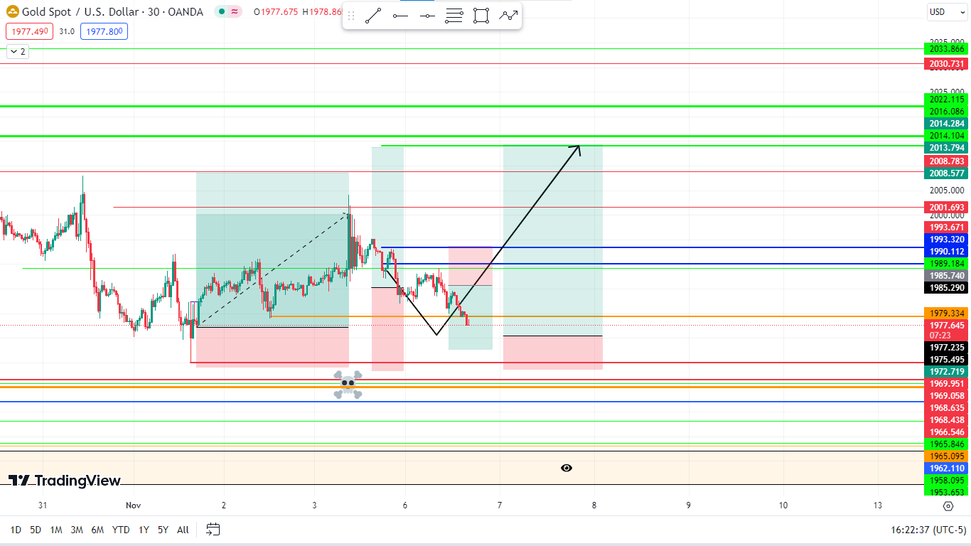 تصویر سیگنال xauusd از gold_hunter_9