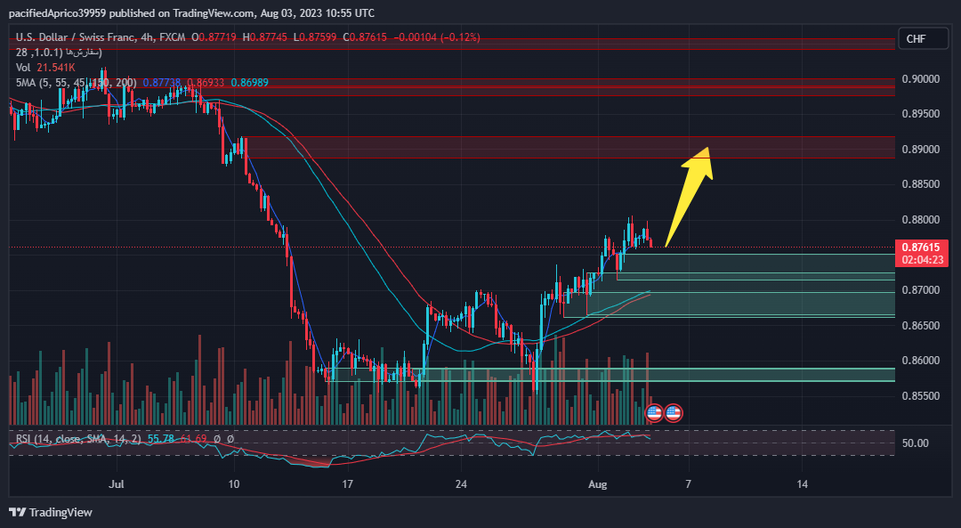 تحلیلگر king_trader_024