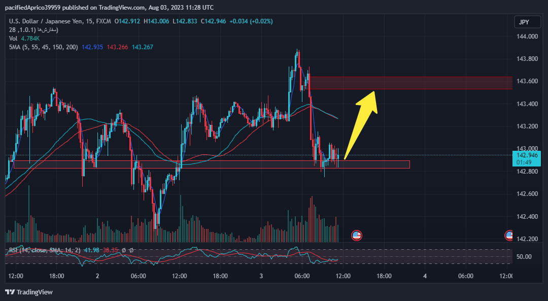 تصویر سیگنال USD/JPY از king_trader_024