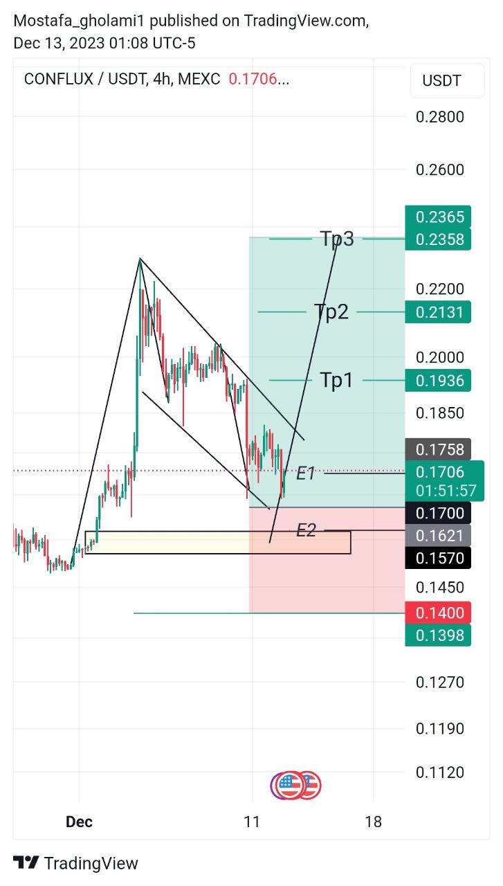 تصویر سیگنال CFXUSDT از M. trader