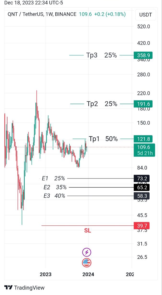 تحلیلگر M. trader