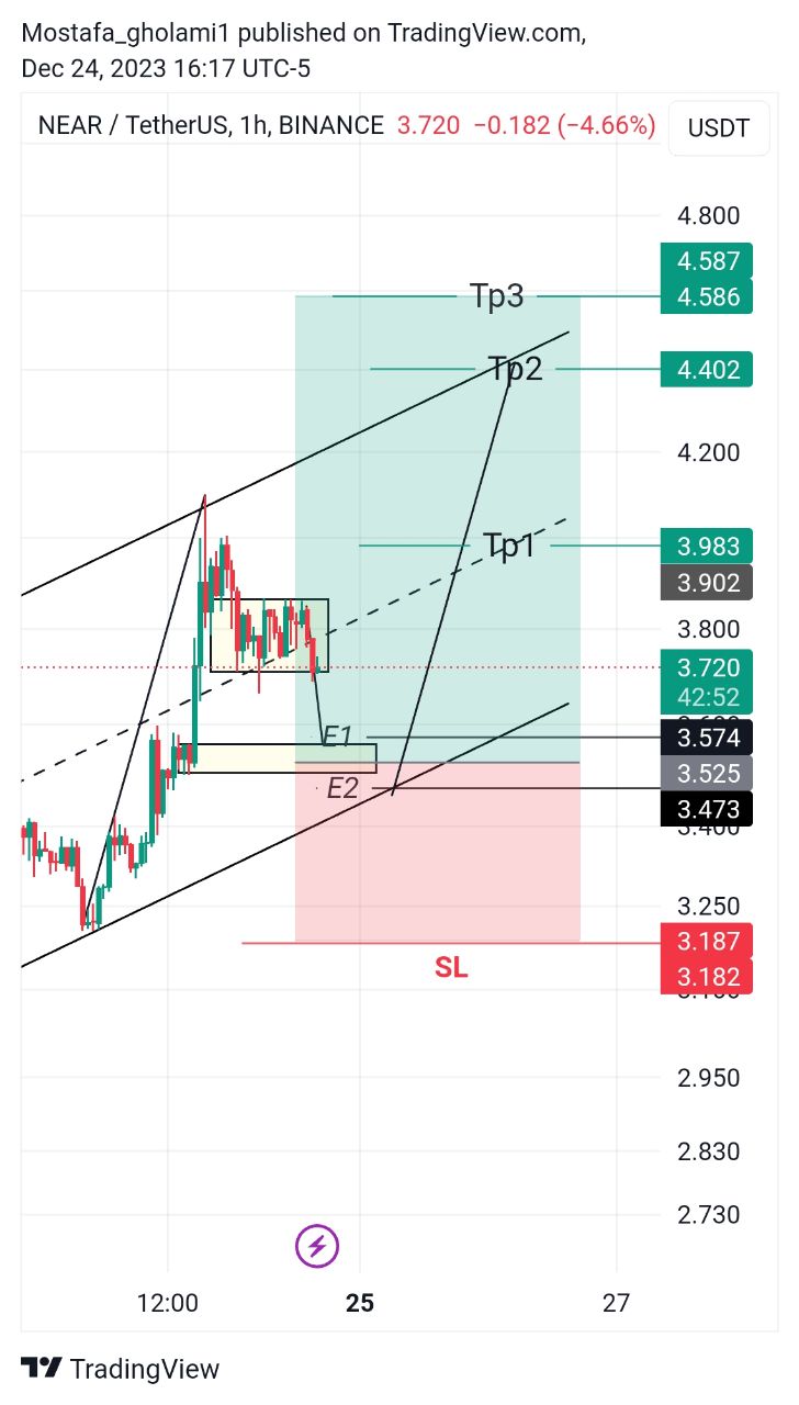 تصویر سیگنال NEARUSDT از M. trader