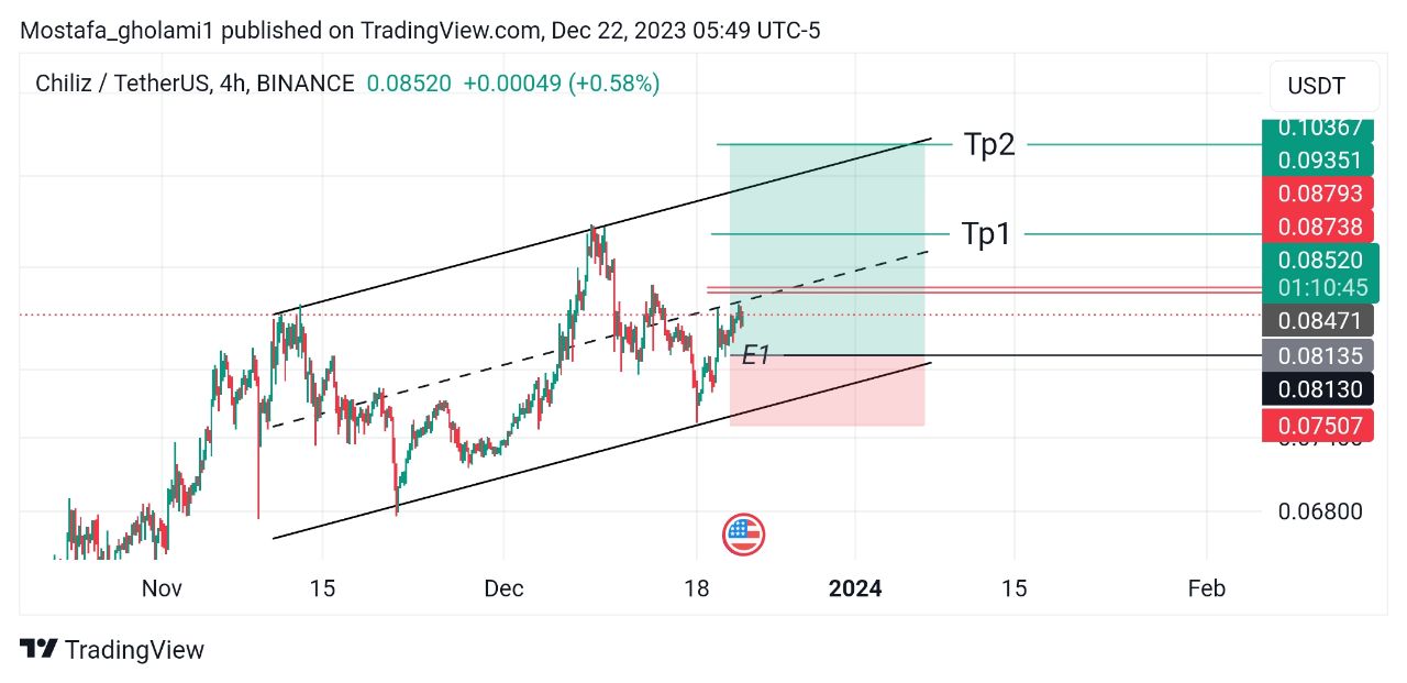 تصویر سیگنال چیلیز (CHZUSDT) از M. trader