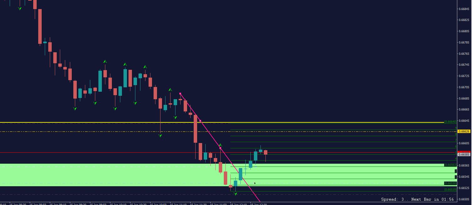 تصویر سیگنال AUD/USD از Libertarian