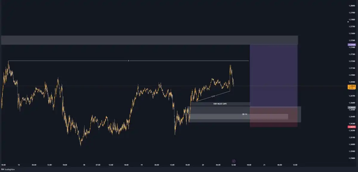 سیگنال GBP/USD از Amin در تاریخ 03/08/30 | 13:31 از 